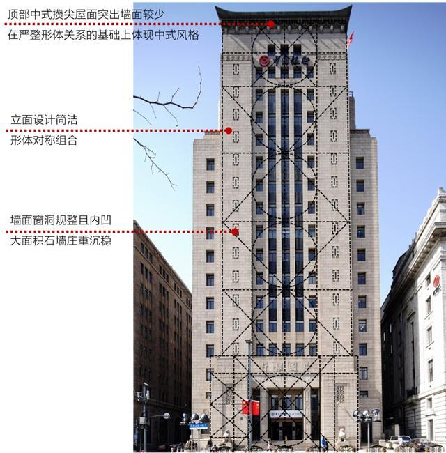 杨浦区图书馆、上海鸿德堂、虹桥源1号……品鉴折衷主义全盛期历史建筑