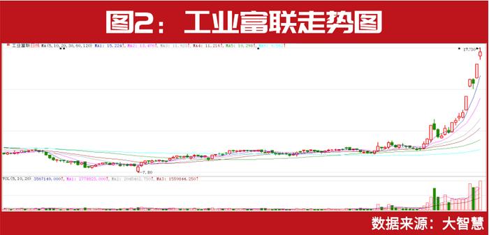 冯柳、葛卫东等重仓股被券商集中看好！这一只重仓股或为冯柳带来62亿浮盈