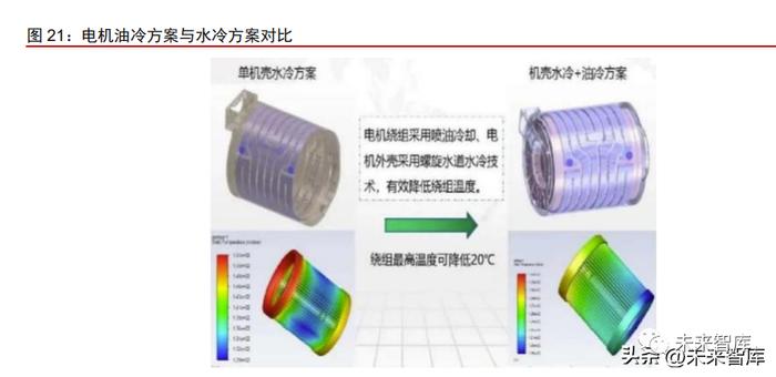 新能源汽车电驱动系统专题报告：技术迭代推动降本增效