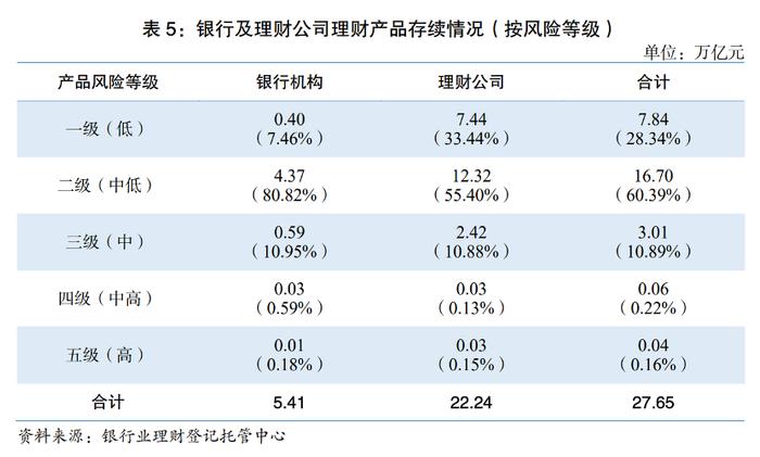 一改颓势！超九成近一个月回报率为正！我的银行理财还要赎回吗?