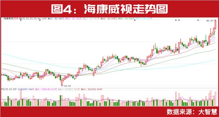 冯柳、葛卫东等重仓股被券商集中看好！这一只重仓股或为冯柳带来62亿浮盈