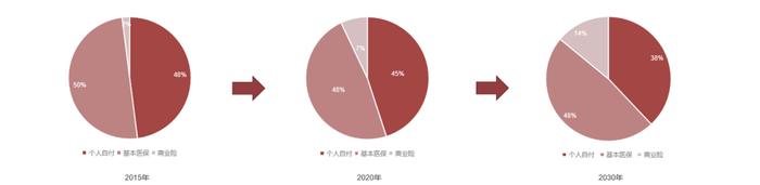 深度解读医用高值耗材集采：行业影响几何？投资逻辑有何转变？ | 华兴投资观点