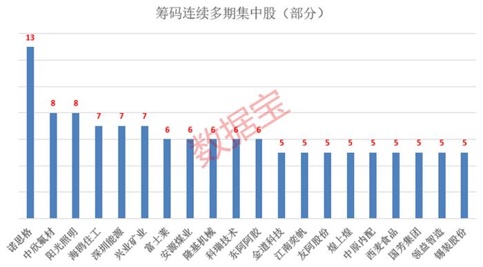 最新筹码集中股出炉，这些股票倒车接人！国产激光芯片龙头股东户数降近20%