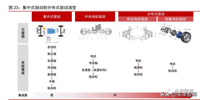 新能源汽车电驱动系统专题报告：技术迭代推动降本增效