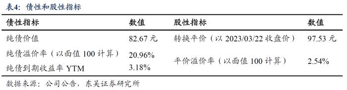 海顺转债：国内优秀的医药包装生产企业（东吴固收李勇 陈伯铭）20230323