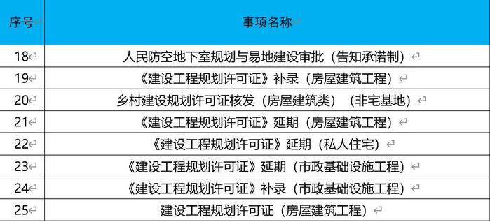 25事项可“无差别受理”！海口秀英区和定安实现政务服务“跨市县通办”