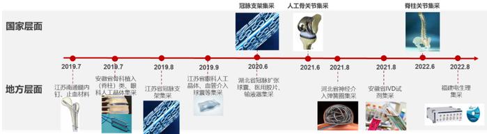 深度解读医用高值耗材集采：行业影响几何？投资逻辑有何转变？ | 华兴投资观点