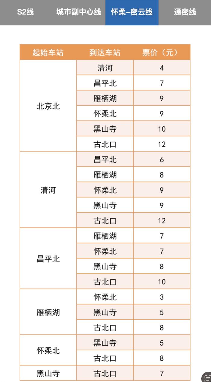 北京市郊铁路东延燕郊，线路图来了！