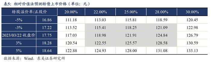 海顺转债：国内优秀的医药包装生产企业（东吴固收李勇 陈伯铭）20230323