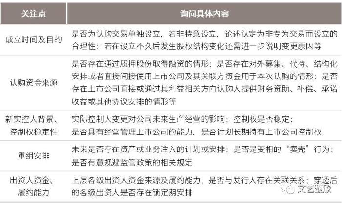 从锁价定增对象看上市公司收购主体的搭建