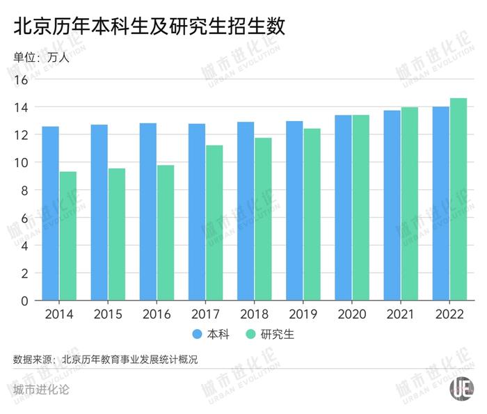 124.25万人！全国研究生人数又增加了！北京研究生毕业人数首超本科生，该如何面对？