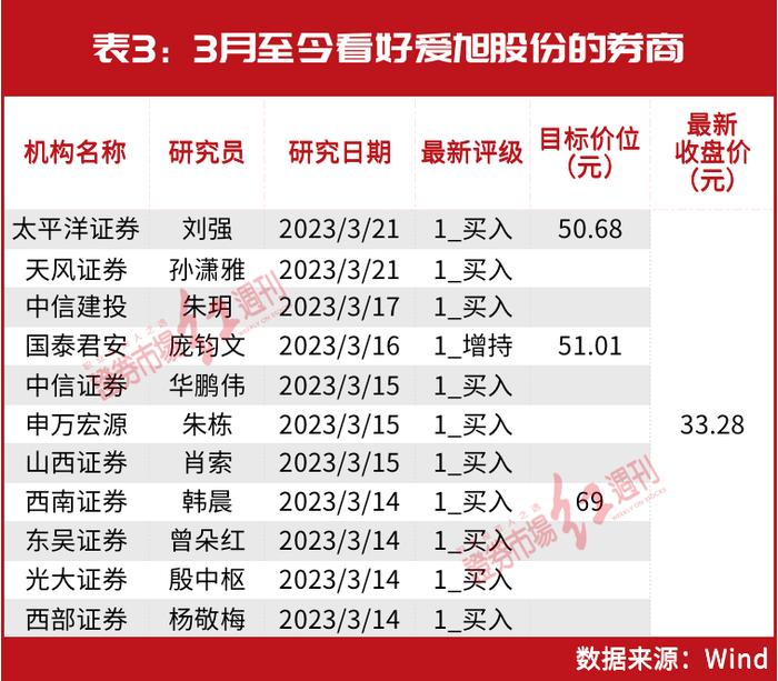 冯柳、葛卫东等重仓股被券商集中看好！这一只重仓股或为冯柳带来62亿浮盈