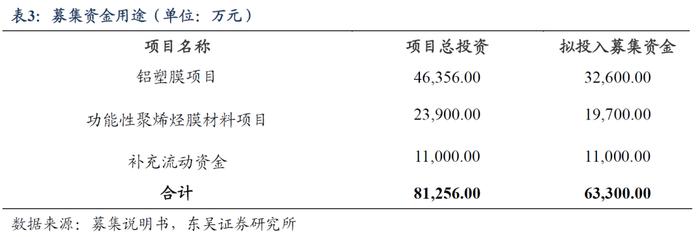 海顺转债：国内优秀的医药包装生产企业（东吴固收李勇 陈伯铭）20230323