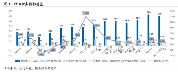 财报季| 抖音入局外卖！美团基本盘还能保住吗？