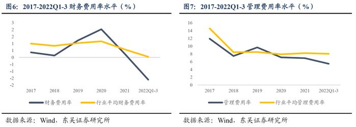 海顺转债：国内优秀的医药包装生产企业（东吴固收李勇 陈伯铭）20230323