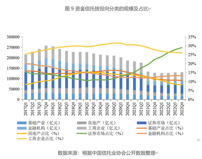 证券市场信托资金占比升至峰值！去年末投向证券市场资金信托余额达4.36万亿元 信托资产呈回升态势