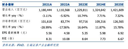 投资端承压，寿险改革曙光渐现——中国平安（601318.SH）2022年年度业绩报告点评