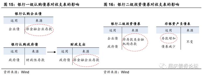 居民的潜力与束缚——资产负债表系列研究二（华创投顾部债券专题2023-3-23）