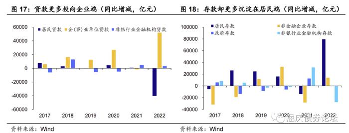 居民的潜力与束缚——资产负债表系列研究二（华创投顾部债券专题2023-3-23）