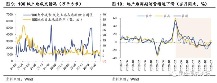 居民的潜力与束缚——资产负债表系列研究二（华创投顾部债券专题2023-3-23）