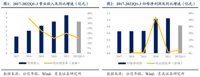 海顺转债：国内优秀的医药包装生产企业（东吴固收李勇 陈伯铭）20230323