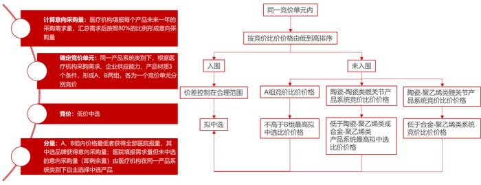 深度解读医用高值耗材集采：行业影响几何？投资逻辑有何转变？ | 华兴投资观点