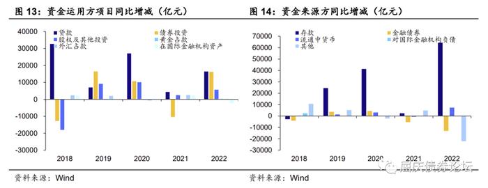 居民的潜力与束缚——资产负债表系列研究二（华创投顾部债券专题2023-3-23）