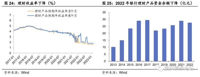 居民的潜力与束缚——资产负债表系列研究二（华创投顾部债券专题2023-3-23）