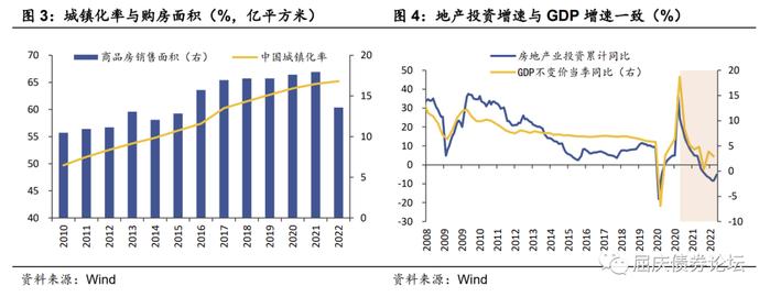 居民的潜力与束缚——资产负债表系列研究二（华创投顾部债券专题2023-3-23）