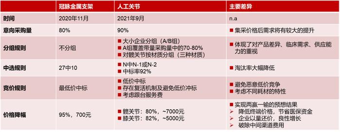 深度解读医用高值耗材集采：行业影响几何？投资逻辑有何转变？ | 华兴投资观点