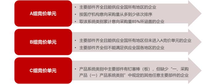 深度解读医用高值耗材集采：行业影响几何？投资逻辑有何转变？ | 华兴投资观点