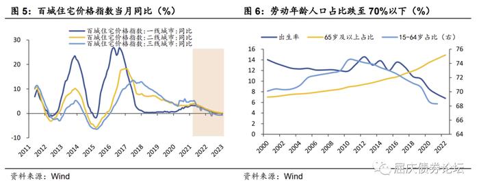 居民的潜力与束缚——资产负债表系列研究二（华创投顾部债券专题2023-3-23）