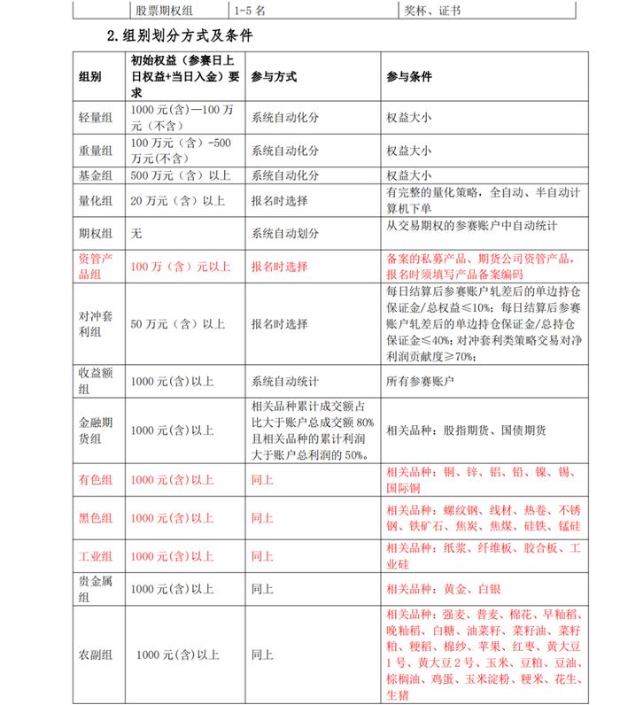 【大赛招募】国投安信期货邀您参加第十七届全国期货（期权）实盘交易大赛 | 模拟大赛报名方式公布