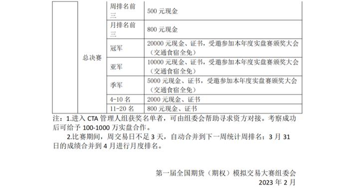 【大赛招募】国投安信期货邀您参加第十七届全国期货（期权）实盘交易大赛 | 模拟大赛报名方式公布