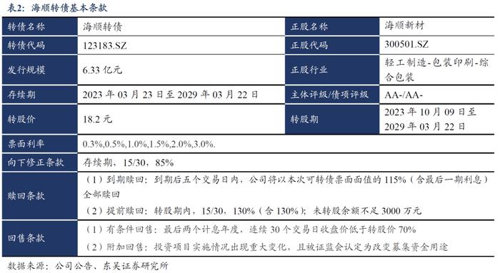 海顺转债：国内优秀的医药包装生产企业（东吴固收李勇 陈伯铭）20230323