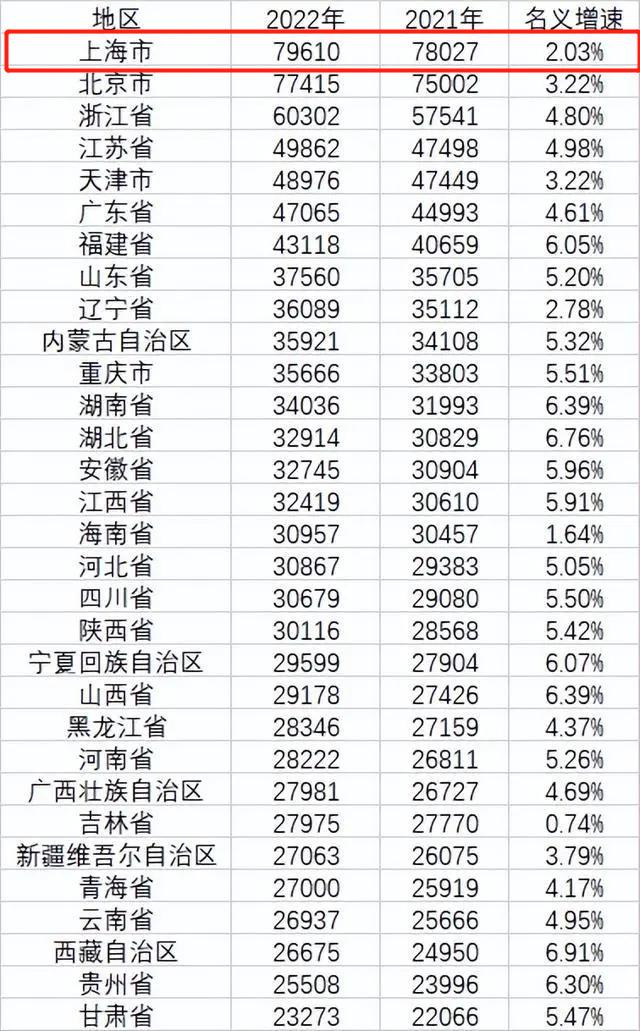 外来常住人口减少超25万！死亡人口比出生人口多4万！上海重磅数据出炉