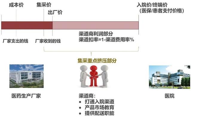 深度解读医用高值耗材集采：行业影响几何？投资逻辑有何转变？ | 华兴投资观点