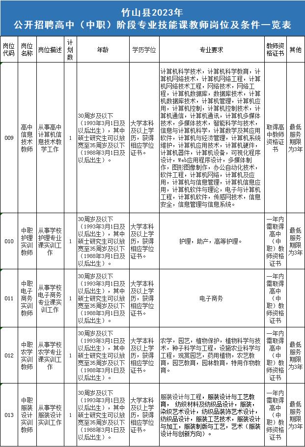 事业单位人才引进体检公告！这里还将招聘21名教师