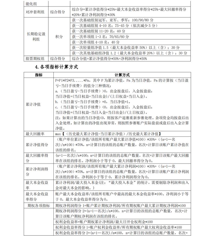 【大赛招募】国投安信期货邀您参加第十七届全国期货（期权）实盘交易大赛 | 模拟大赛报名方式公布