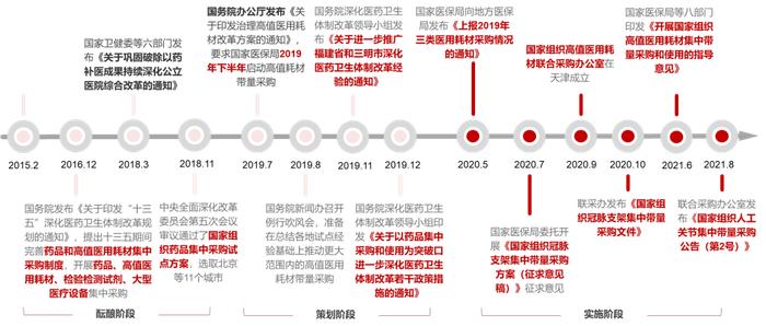 深度解读医用高值耗材集采：行业影响几何？投资逻辑有何转变？ | 华兴投资观点