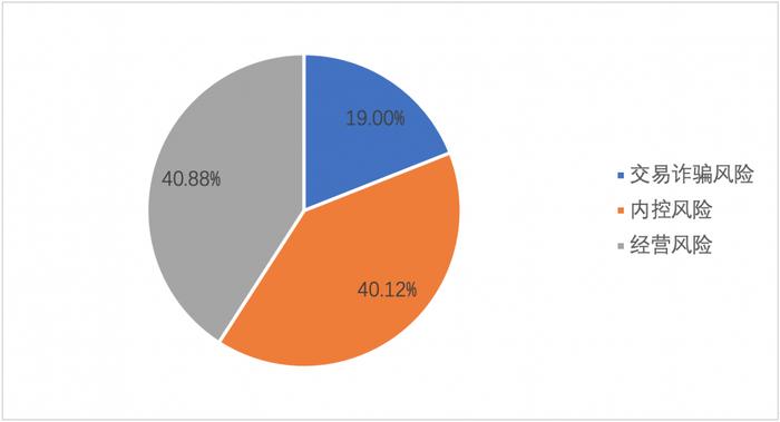 中小银行从业人员犯罪问题研究白皮书（2018-2022）发布：案件数量总体呈下降趋势