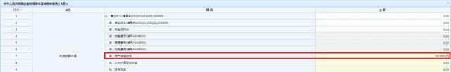 1个案例7种情形，了解资产减值损失税前扣除及纳税调整申报