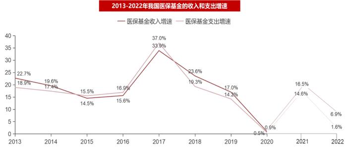 深度解读医用高值耗材集采：行业影响几何？投资逻辑有何转变？ | 华兴投资观点