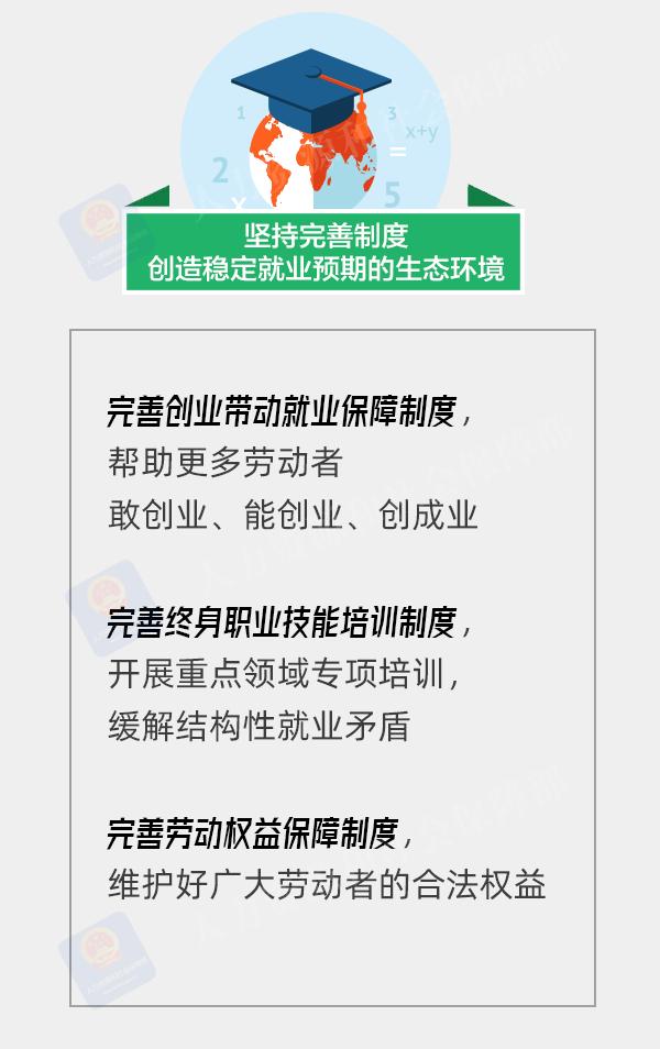 实施就业优先战略、强化就业优先政策！“五个坚持”一图看懂