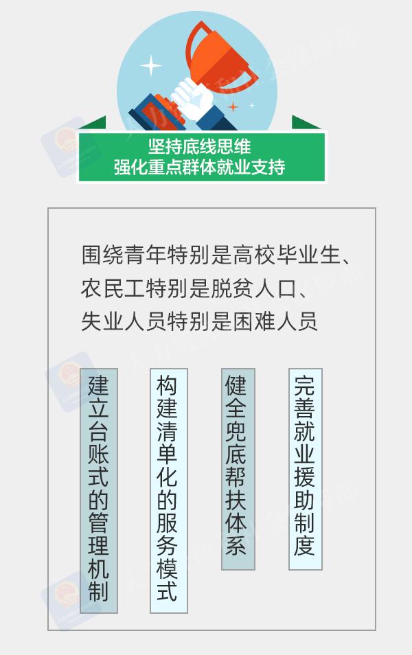 实施就业优先战略、强化就业优先政策！“五个坚持”一图看懂