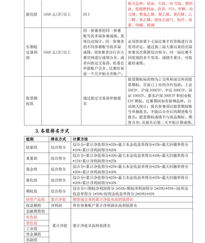 【大赛招募】国投安信期货邀您参加第十七届全国期货（期权）实盘交易大赛 | 模拟大赛报名方式公布