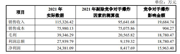 锦华新材申报挂牌新三板：2021年业绩增长受偶发事件影响 第一大供应商为关联方