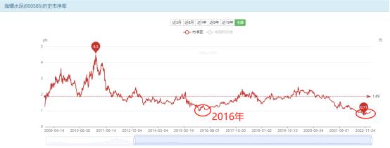 财报季| 水泥行业（四）：海螺水泥值多少钱