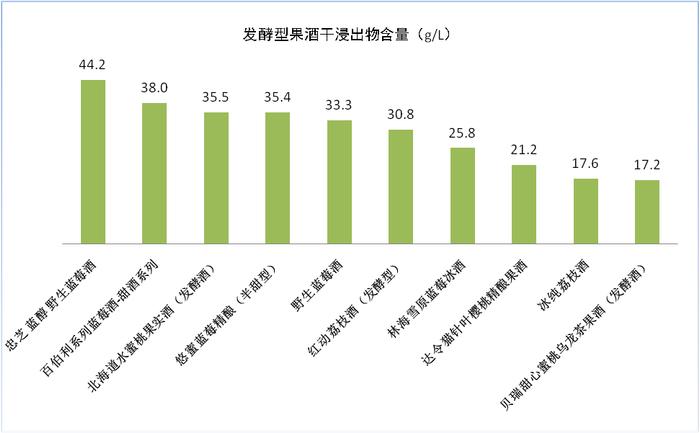 上海市消保委发布果酒比较试验结果：顺昌源冰纯荔枝酒、苏州桥柚子梅酒涉嫌虚假宣传