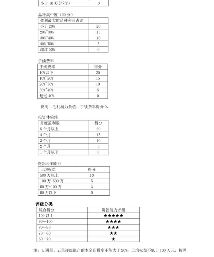 【大赛招募】国投安信期货邀您参加第十七届全国期货（期权）实盘交易大赛 | 模拟大赛报名方式公布